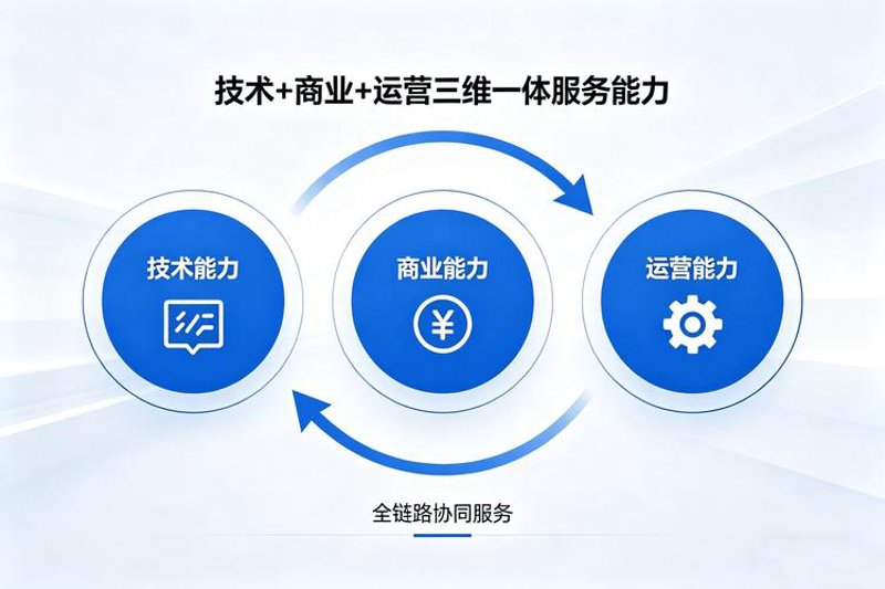 实业投资公司：构筑未来产业之桥